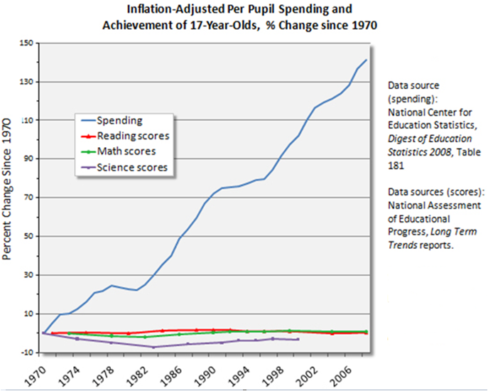 Education_Spending