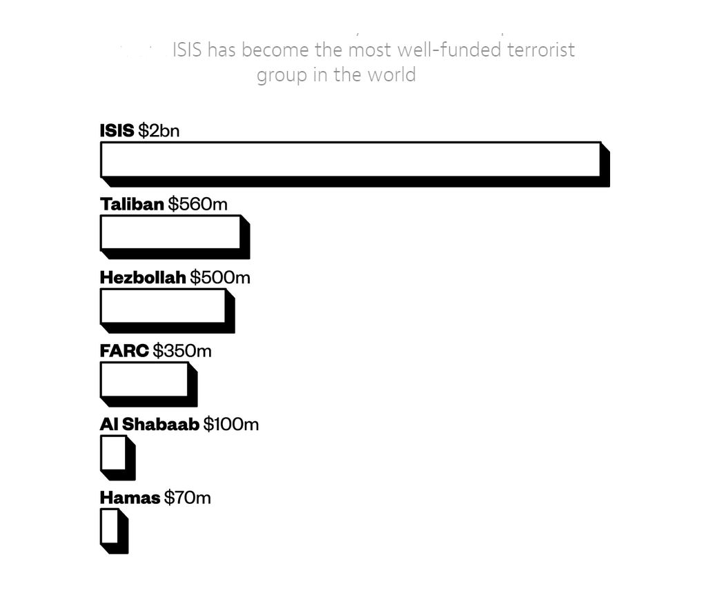 ISIS_Finance