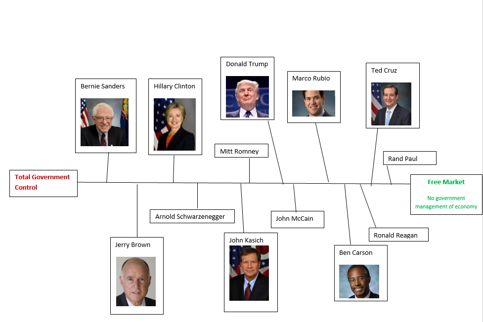 03.01.16_Political_Spectrum