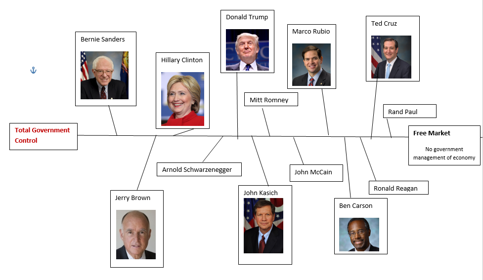 Political_Spectrum_REA