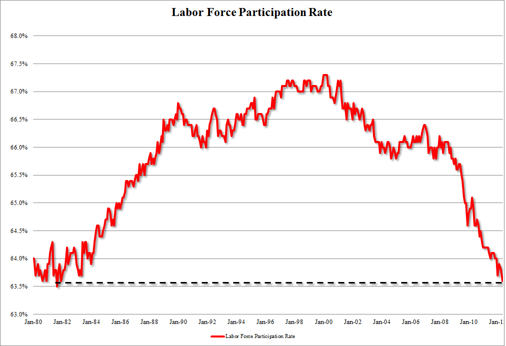 LFP Rate