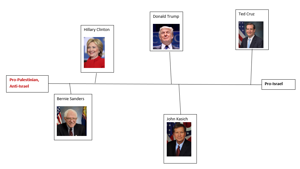 Political_Spectrum_Israel_Palestine