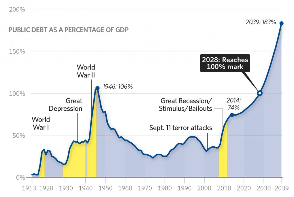 SR-budget-book-2015-chart-5-1024x689