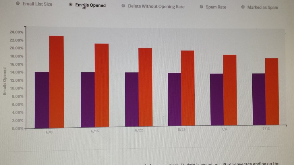 Return Path Emails Opened