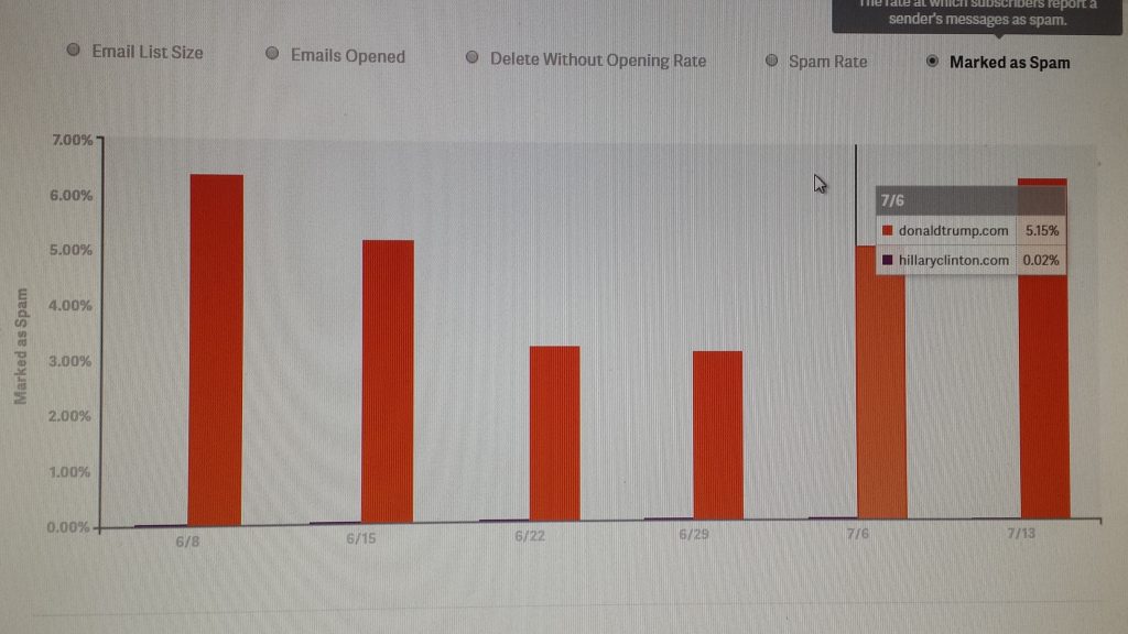 Return Path Marked as Spam