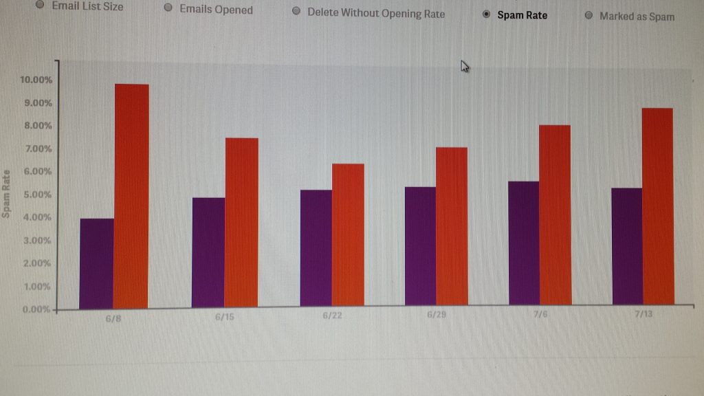 Return Path Spam Rate
