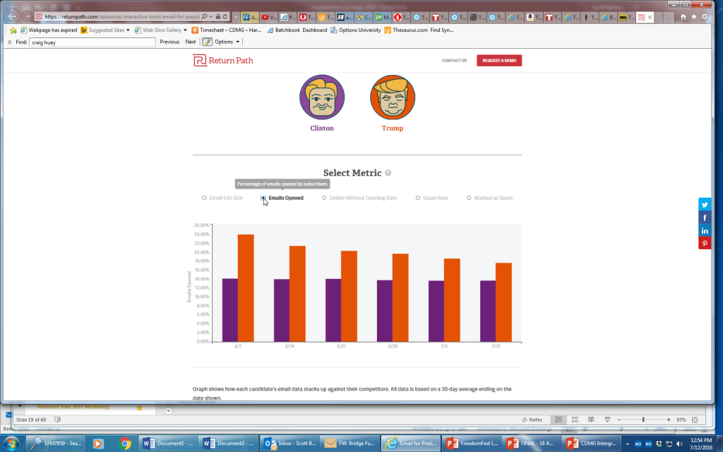 trump clinton emails opened