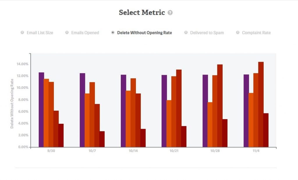 11-04-16-delete-without-opening-rate