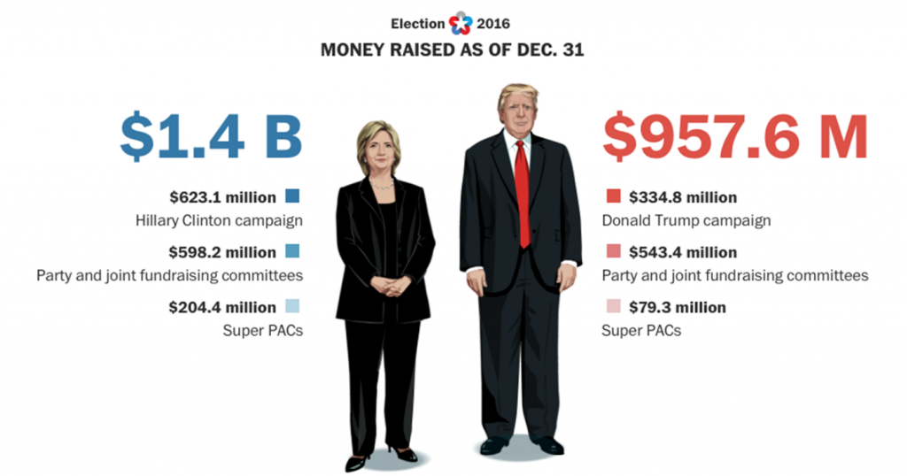 hillary-trump-election-2016